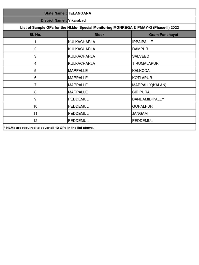 Village List7637 PDF