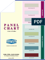 Panelchart