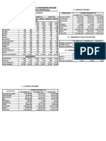 Tableau de Bord Statistiques Hoteliers