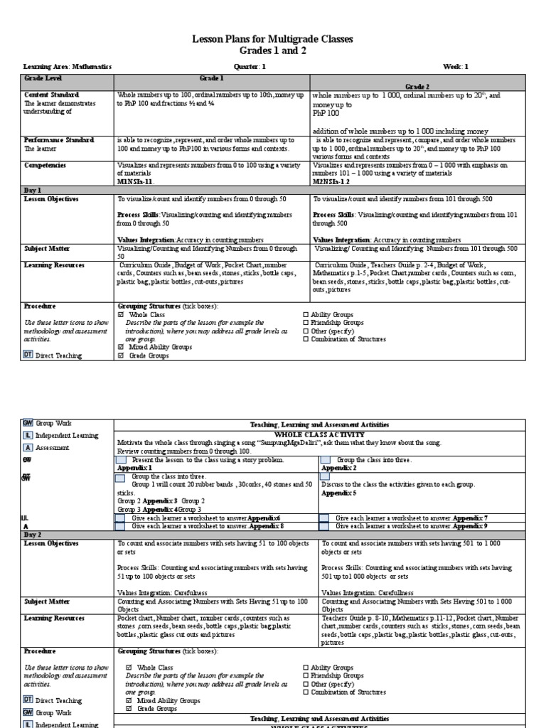 Mathematics12 Q1 W1 Sonialynalvarez | PDF | Curriculum | Lesson Plan