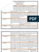 Constructivism in Education Matrix