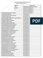 Daftar Peserta Wisuda Daerah Periode II TH 2022 UT Denpasar