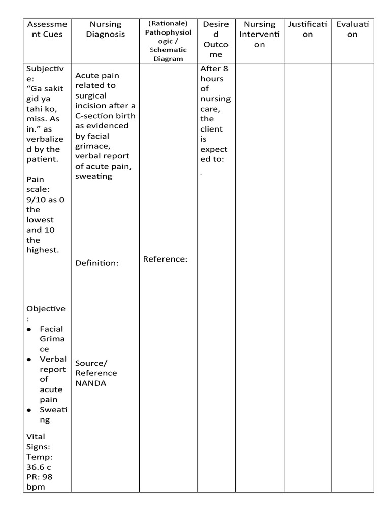 Nursing Care Plan for Acute Pain Management | PDF | Science ...