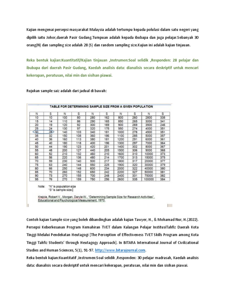 Sample Size | PDF