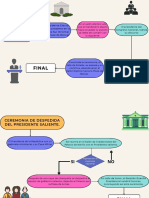 Diagramas de Flujo