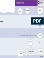 MOC Process Flow Chart | PDF | Engineering | Business