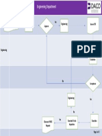 MOC Process Flow Chart 05.01.2023 (Rev. 01)