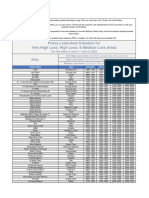 Load Shed Schedule 3 June Till 9 June 2022