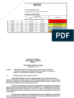 Makati property zone values notice