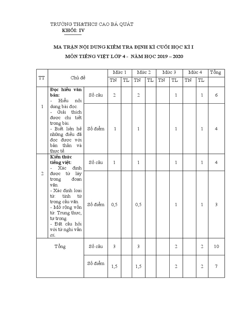De Thi Cuoi Hoc Ki 1 Mon Tieng Viettap Doc 4 20192020 | PDF