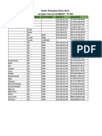 Daftar Perangkat ASIS NET