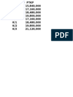 Daftar PTKP