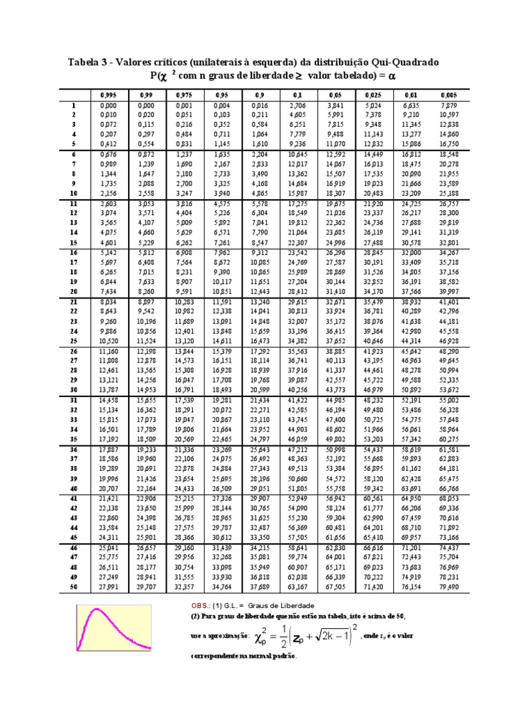 Tabela Qui Quadrado Pdf