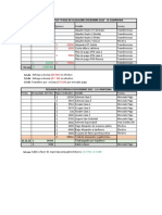 Resumen Administración Noviembre - Diciembre 2022