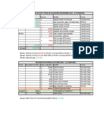 Resumen Administración Octubre - Noviembre 2022