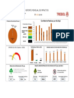 Sinba-Reporte Mensual de Impactos Celima SMP I - Mendiola Diciembre 2022