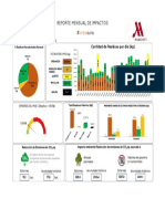 Sinba-Reporte Mensual de Impactos Hotel Marriott Diciembre 2022