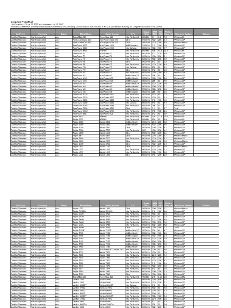 Acer Computers Product List 2007 | PDF | Desktop Computer | Mac Os