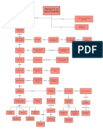 Proyecto de Investigación (Mapa Conceptual)