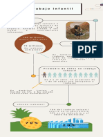 Infografía Sobre El Trabajo Infantil.