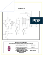 Diagrama de Flujo Circulación Natural