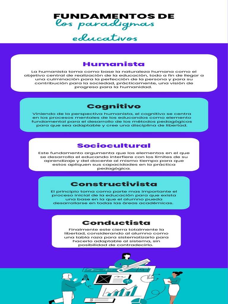 Fundamentos de Paradigmas Educativos | PDF | Crecimiento personal y ...