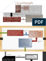 Tarea. Linea Del Tiempo Historia de La Pedagogía.