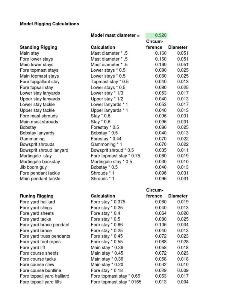 Rigging Calculations PDF Rigging Ships