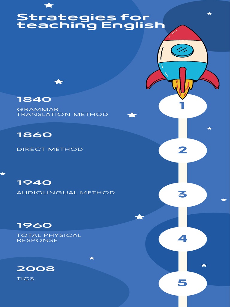 Strategies for Teaching English PDF