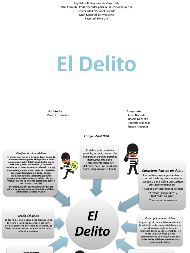 El Delito Descargar gratis PDF Derecho penal Esfera pública