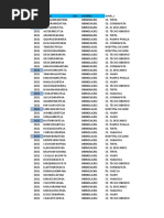 Zip Code List Region Xi | PDF