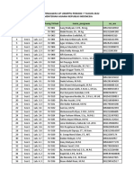 Daftar Ruang Pengawas UP Periode 7