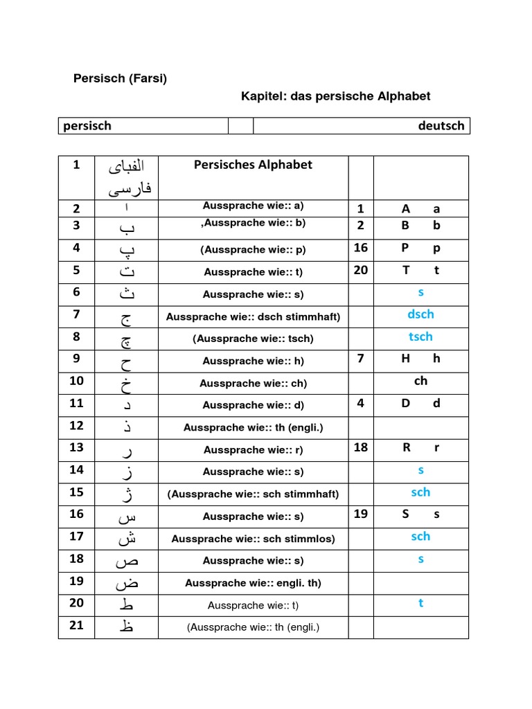 Alphabeth Persisch PDF