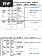 List of Licensed Institutions As at December 22nd 2022