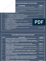 Procedimientos de Mantenimiento de Extintores