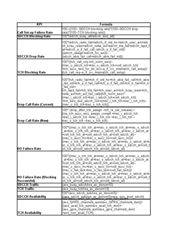 Call Drop Rate Calculation Methods | PDF | Teaching Methods & Materials ...