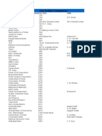 Indain 50 Companies List