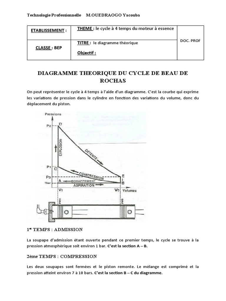 CONSTRUCTION DU DIAGRAMME THEORIQUE DU MOTEUR QUATRE TEMPS MOTEUR THERMIQUE  quitter. - ppt télécharger