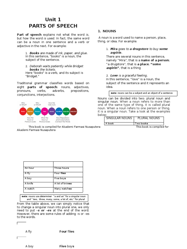 Parts of Speech and Nouns Guide | PDF | Language Arts & Discipline