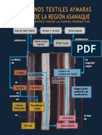 Los Terminos Textiles Aymaras de La Regi