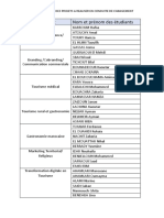 Liste Définitive Des Projets CDC SMEH