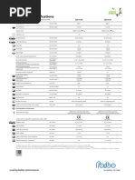 Forbo Sphera SD-EC Technical-Specifications En-Is 310320