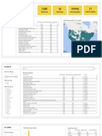 Movie Power BI