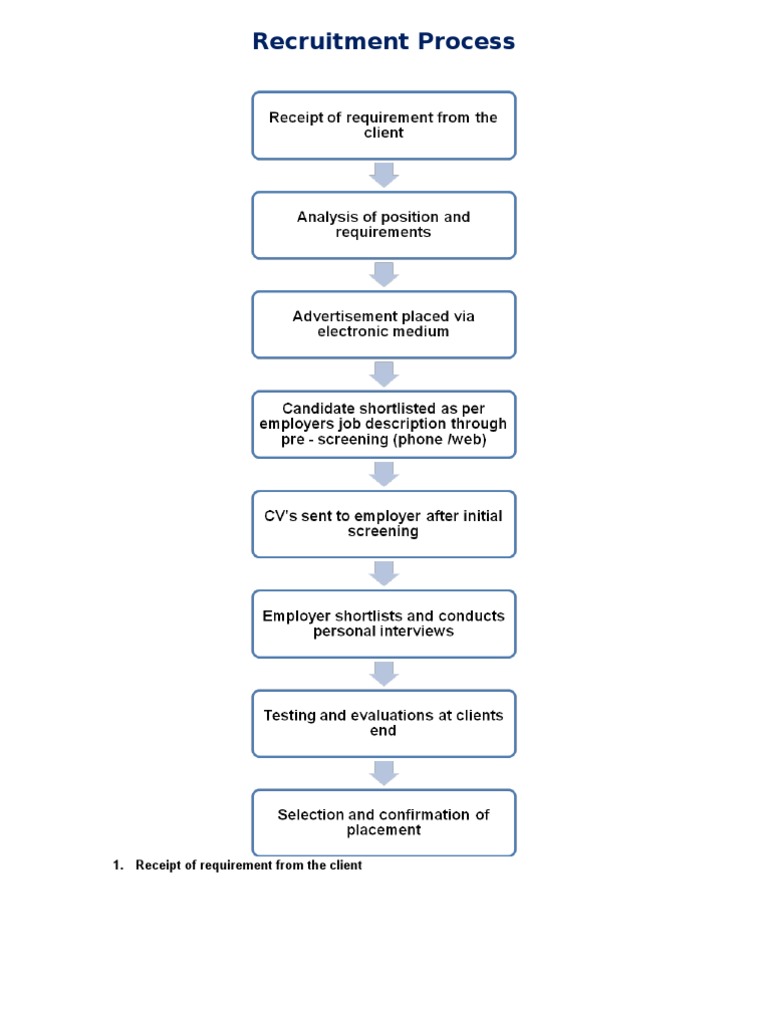 Recruitment Process | PDF | Finance & Money Management
