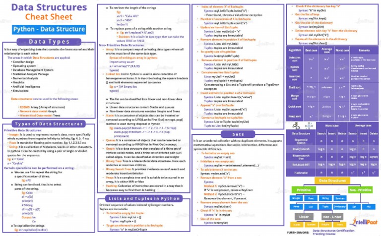 Data Structures Cheat Sheet Full Image | PDF
