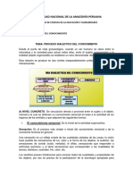 Tema Proceso Dialéctico Del Conocimiento