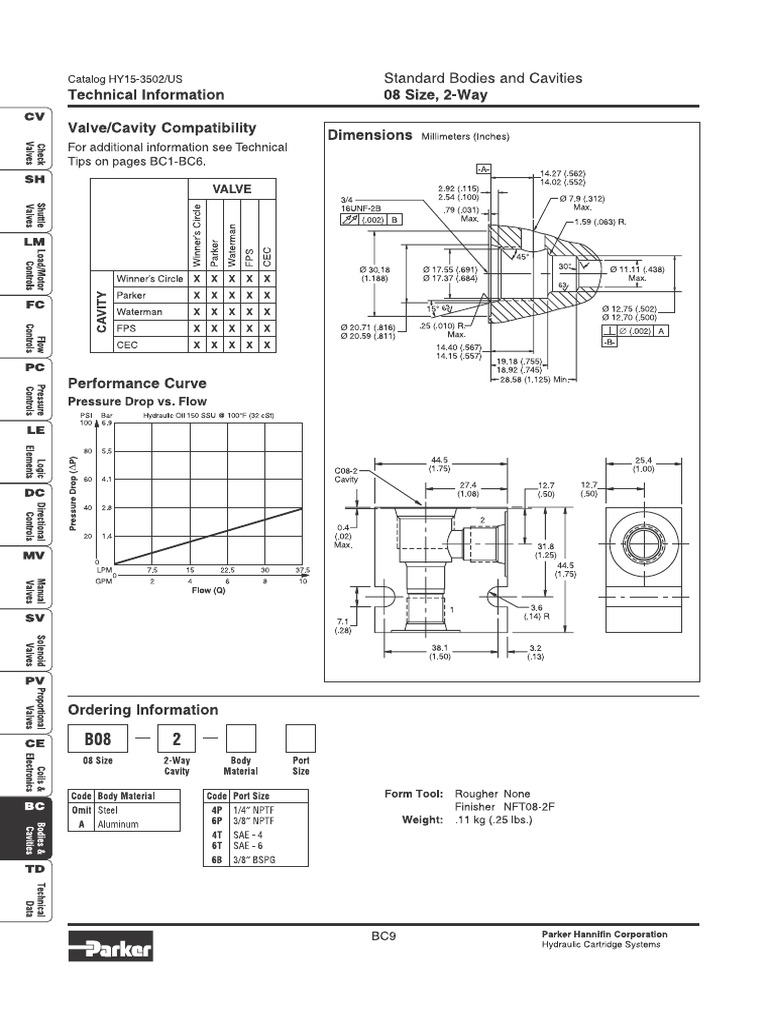 Cavidad C08-2 para D02 | PDF