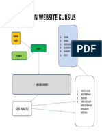 Plan Website Kursus