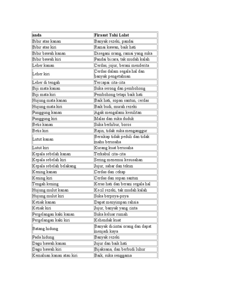 Rahsia Tahi Lalat Pdf