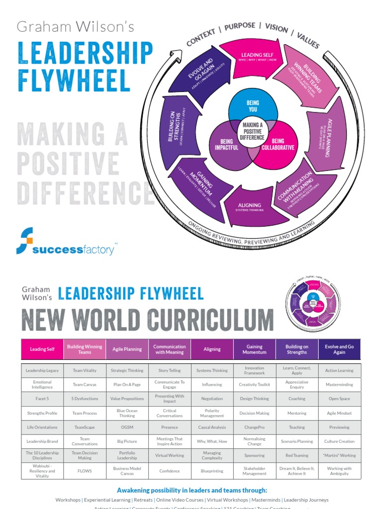 Leadership Flywheel by Graham Wilson 1633570343 PDF Leadership